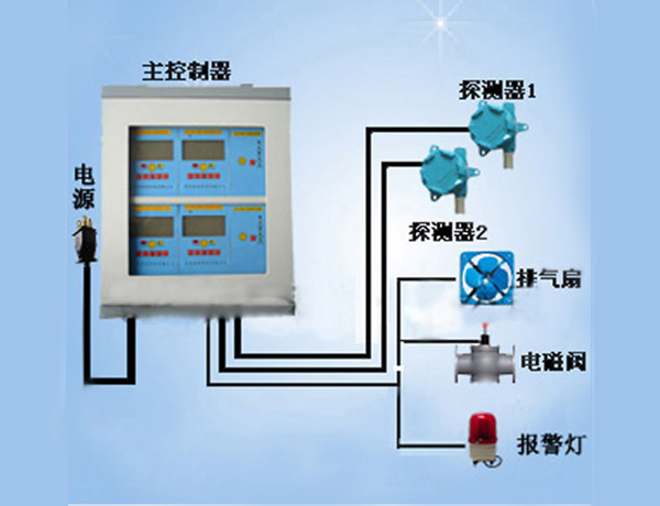 可燃气体分析报警仪